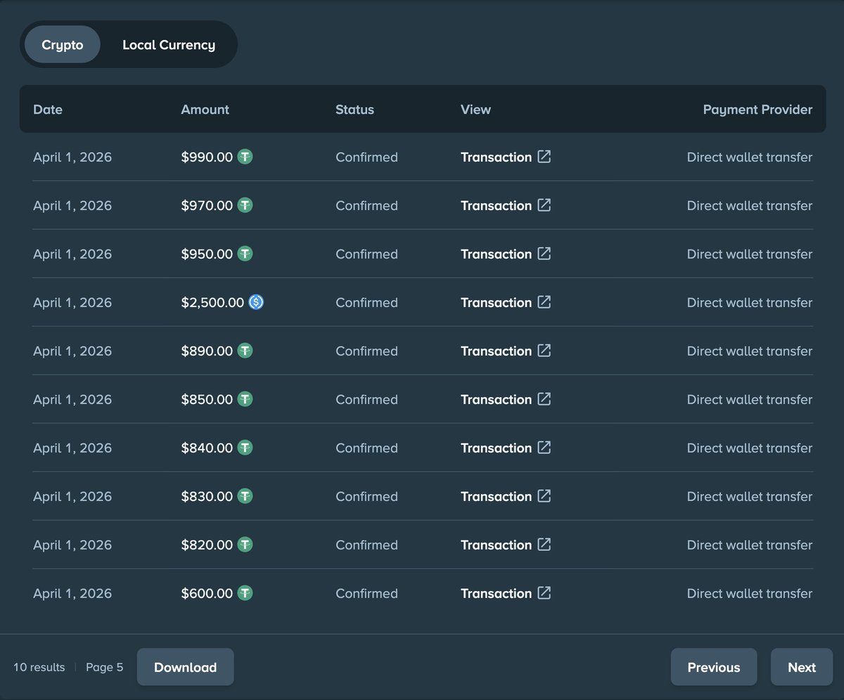 Bigfoltz.com tweet media