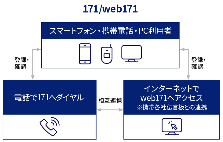 KDDI公式 tweet media