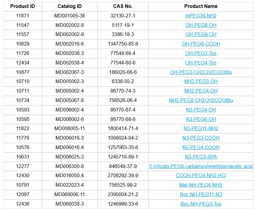 Hunan Huateng Pharmaceutical Co., Ltd tweet media