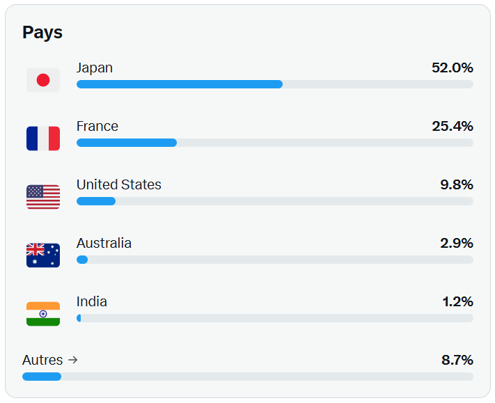Guy Lebon | 🇫🇷⚜️ tweet media