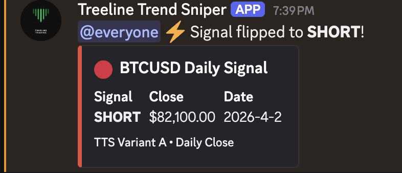 Tree Line Trading tweet media