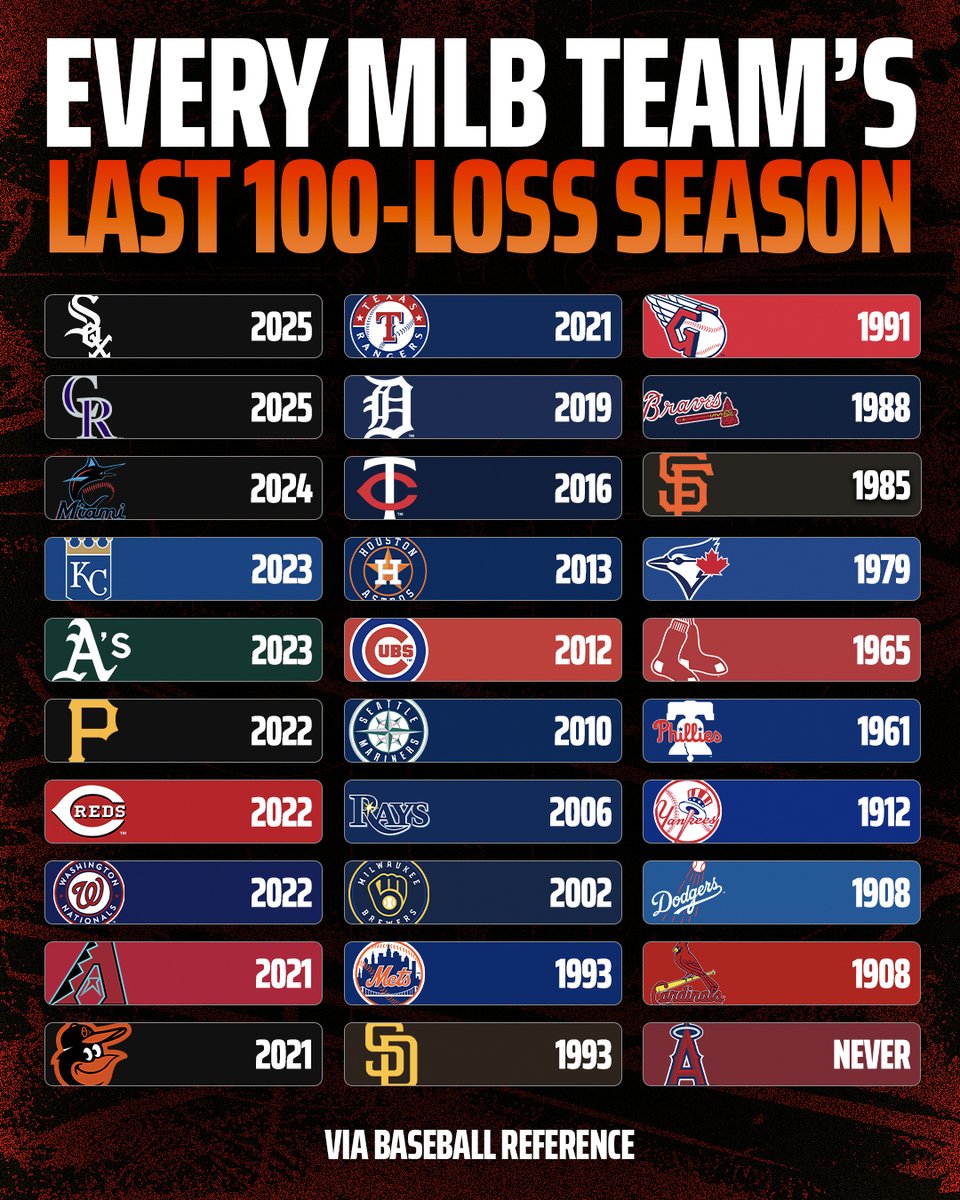 DraftKings tweet media