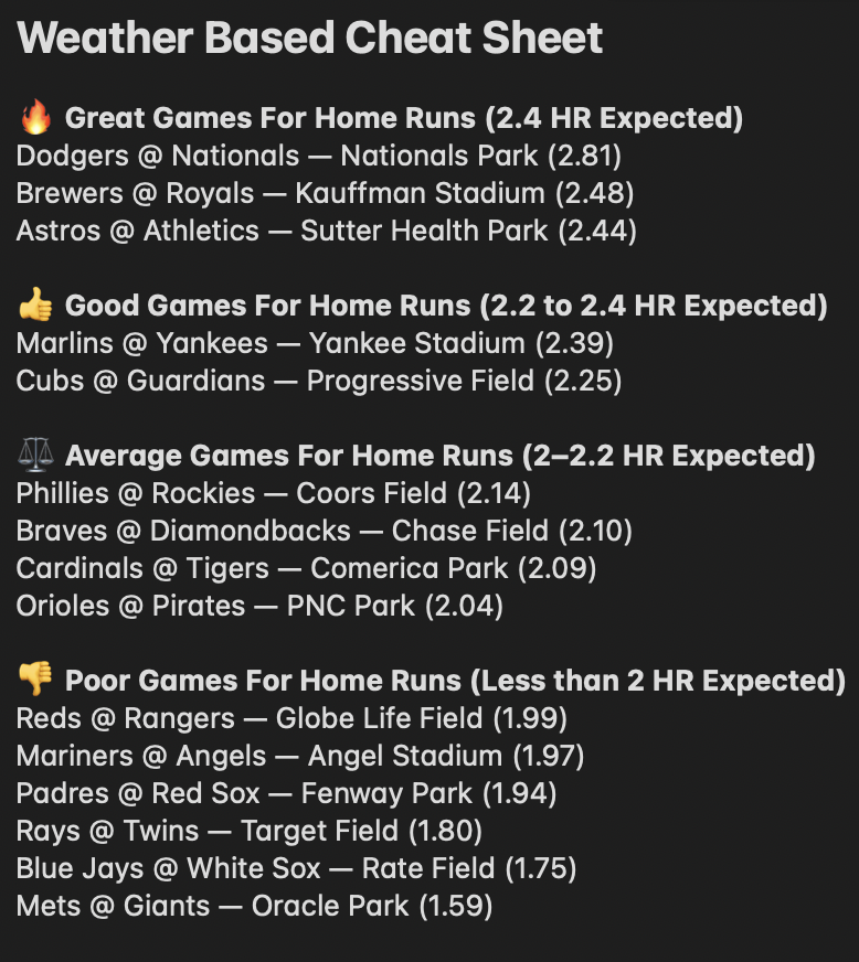 The Home Run King 👑 tweet media