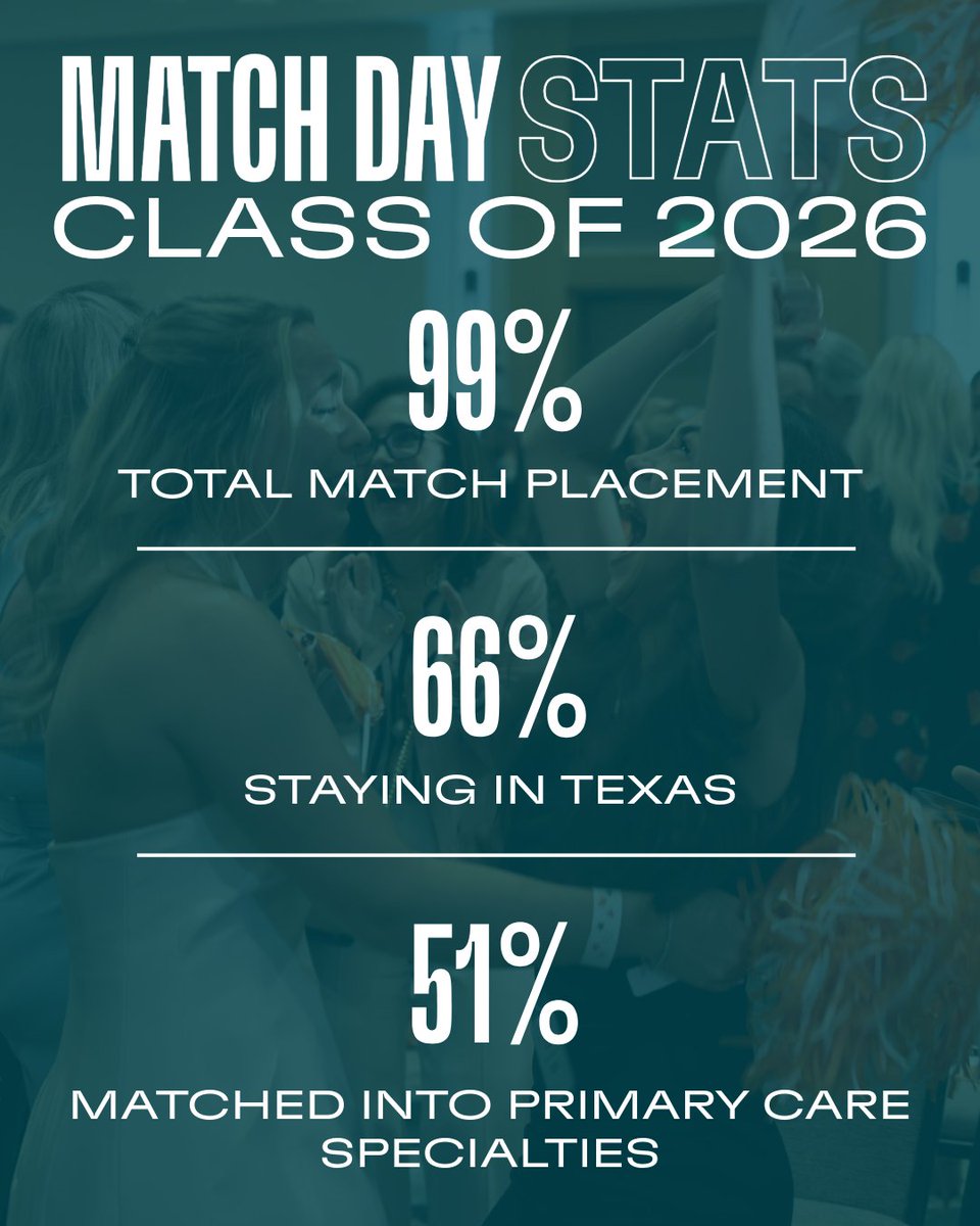 SHSU College of Osteopathic Medicine tweet media