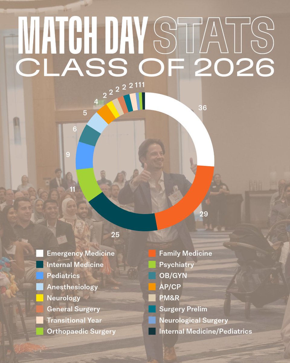 SHSU College of Osteopathic Medicine tweet media