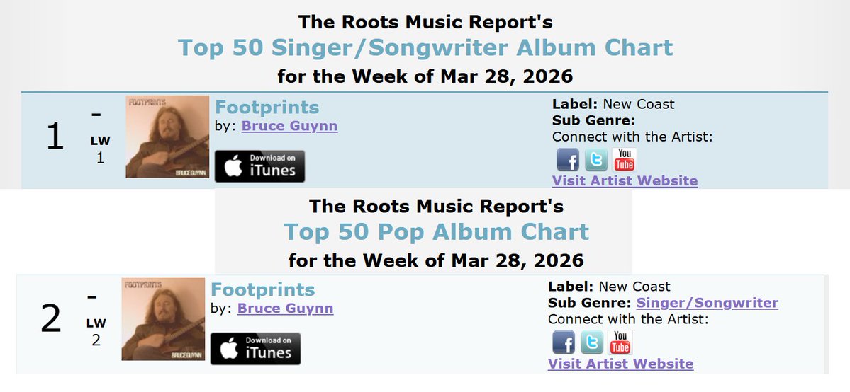 BruceGuynn & BigRain tweet media
