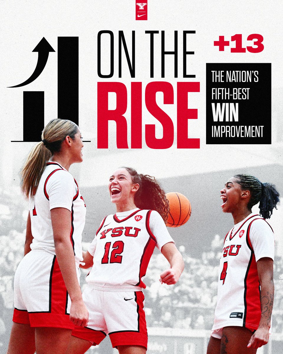 Youngstown State WBB🐧 tweet media