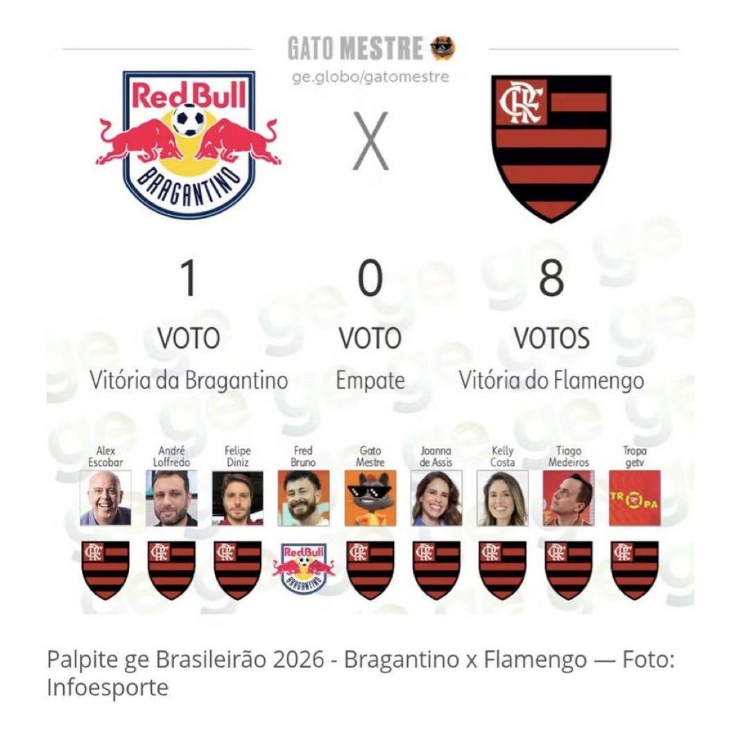 Esquema Fut tweet media