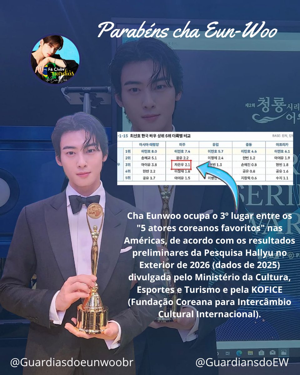 Guardiãs do Eun Woo tweet media