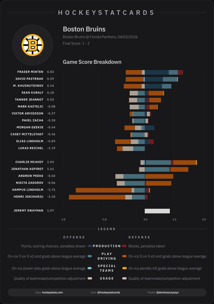 HockeyStatCards tweet media