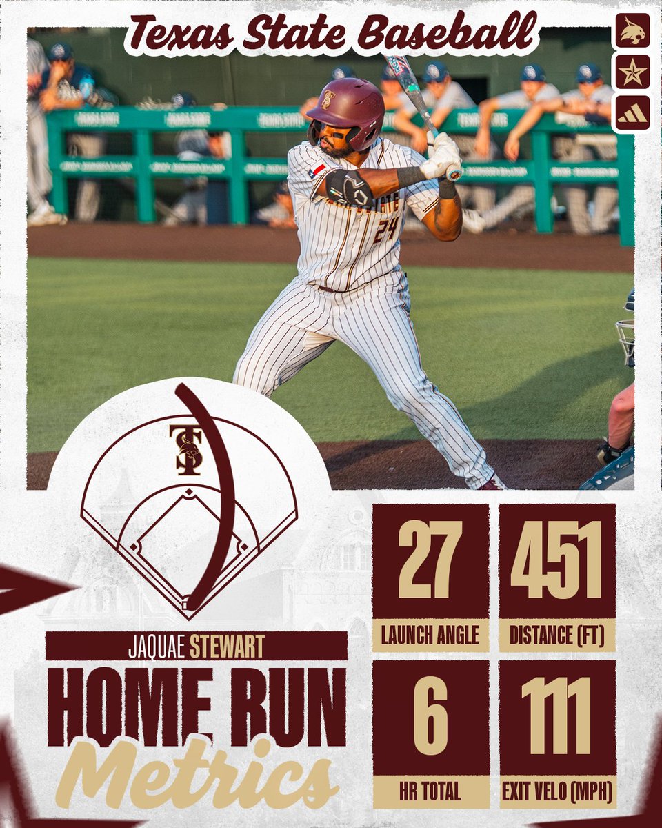 Texas State Baseball tweet media