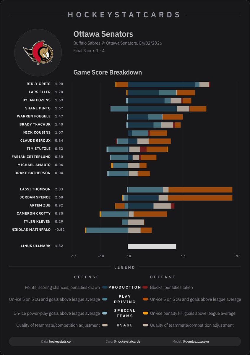 HockeyStatCards tweet media