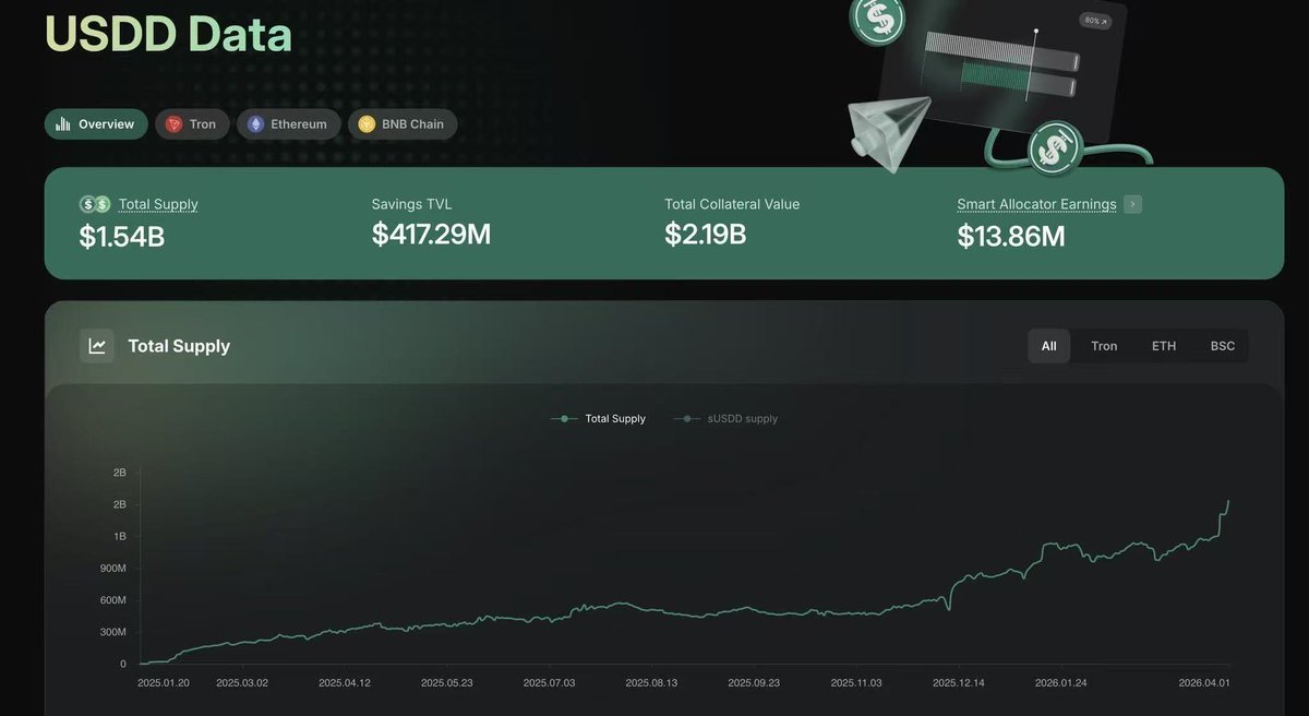 孙宇晨（去过太空版）🧑‍🚀 tweet media
