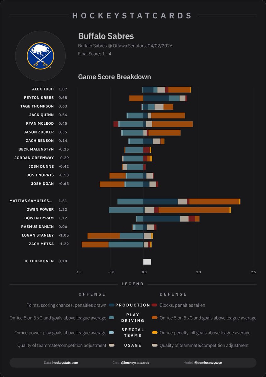 HockeyStatCards tweet media