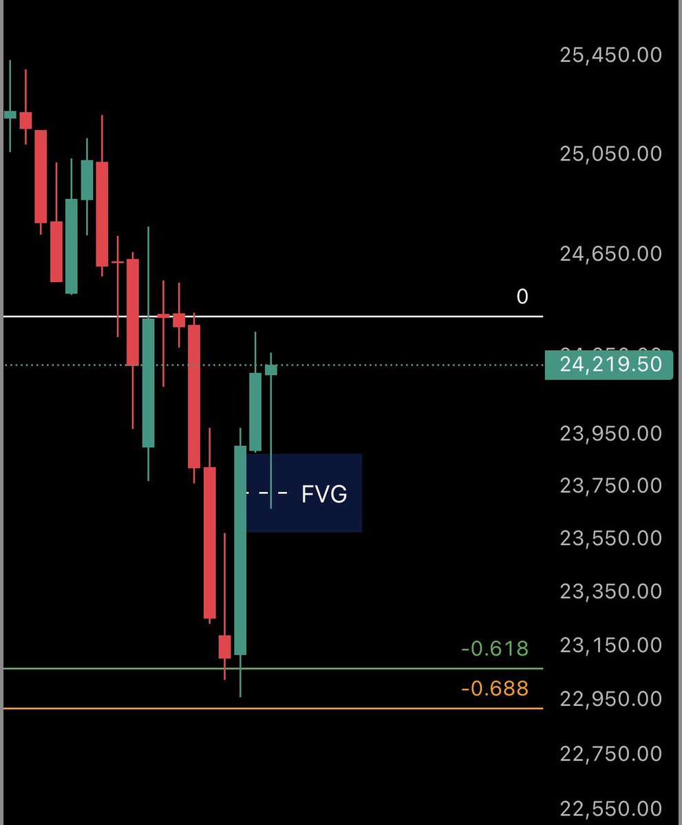 BlockBunny ⛓️ tweet media
