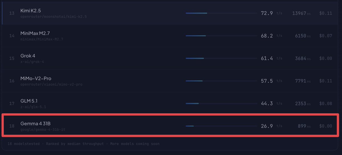 Bridgebench tweet media