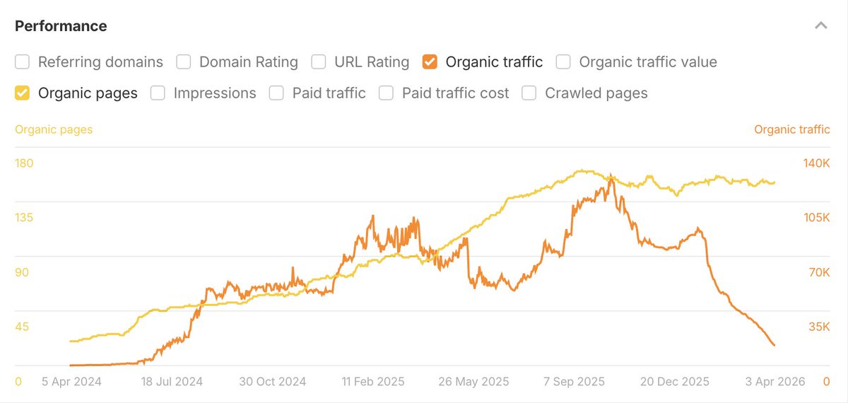 Lily Ray 😏 tweet media