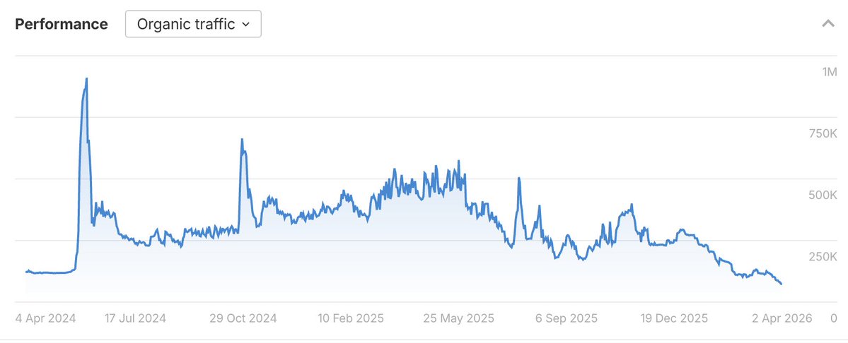 Lily Ray 😏 tweet media