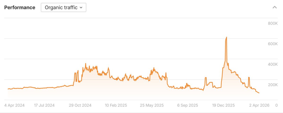 Lily Ray 😏 tweet media