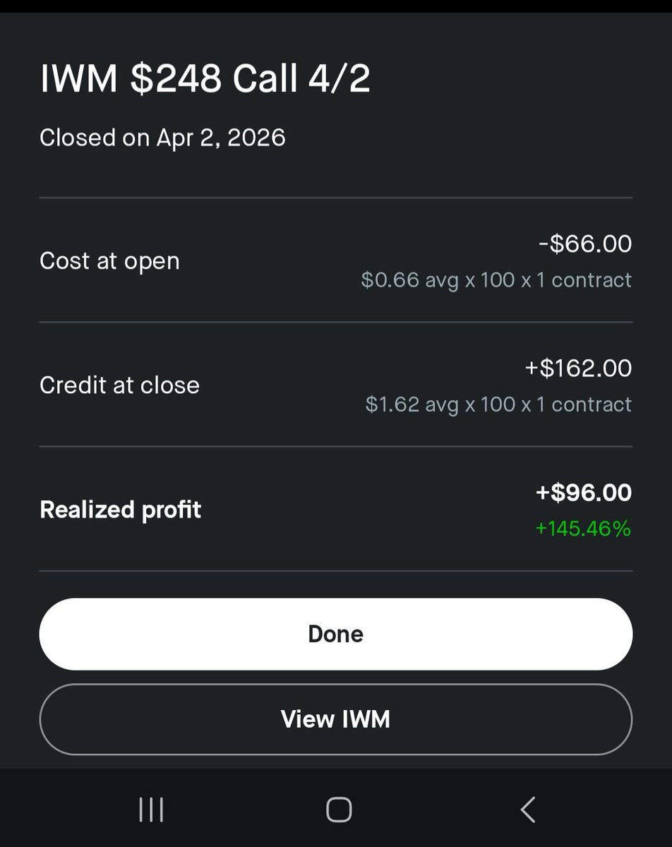 dj4linkbtc's tweet photo. 3 days of nice profits on $IWM.  Again bought 2 contracts &amp; sold first for 30% profit.  Held last one for 145% profit!  Markets closed tmrw.  Will study/prepare this weekend and go slow next week.  #IWM #options #investing #DYOR https://t.co/LxwOH8VFun