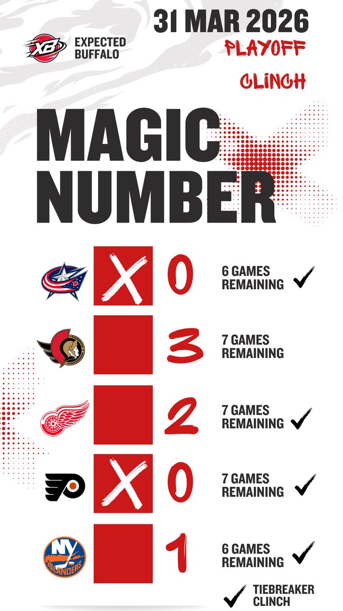 Chad DeDominicis tweet media