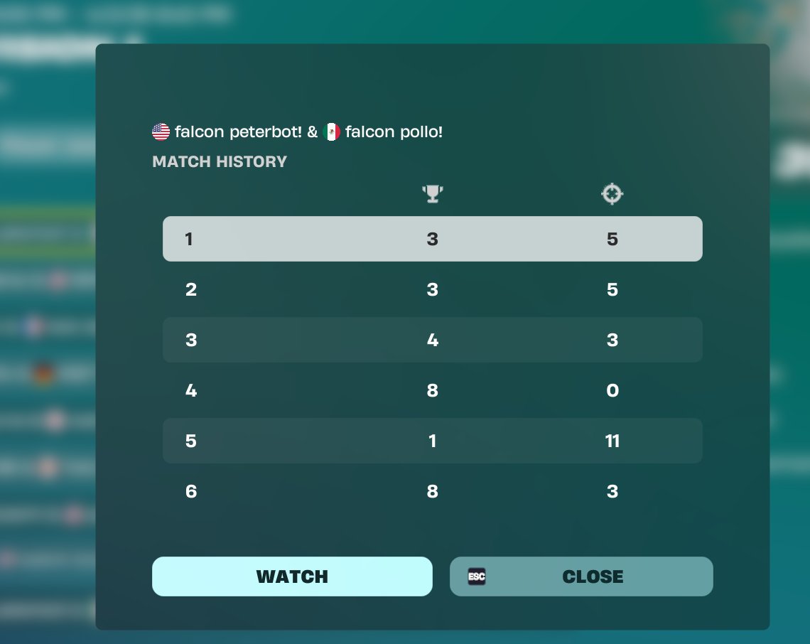 falcon peterbot! tweet media