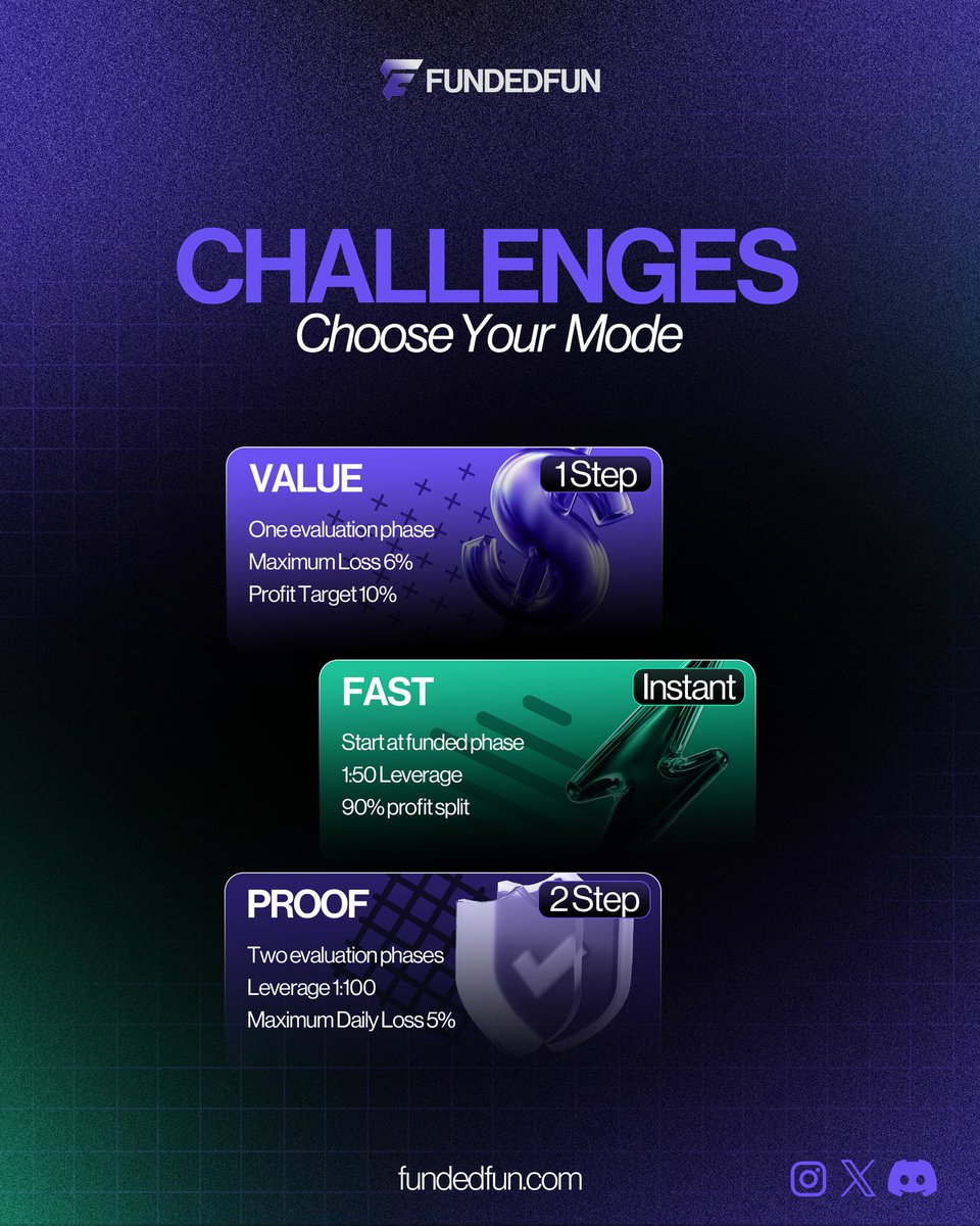 Let’s see which account most people choose.

A.1 step Account 
B. 2step Account 
C. Instant funded 

Code is BOGO50 if you end up getting it.