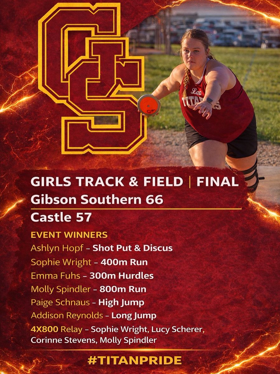 Gibson Southern Titans tweet media