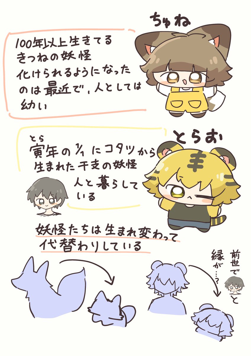 きちゅねのちゅね とは 