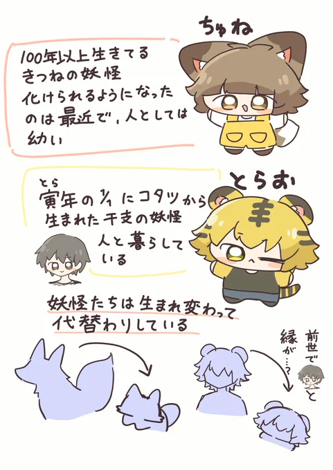 きちゅねのちゅね とは 