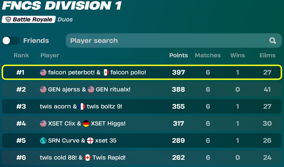Fortnite Comp Report tweet media