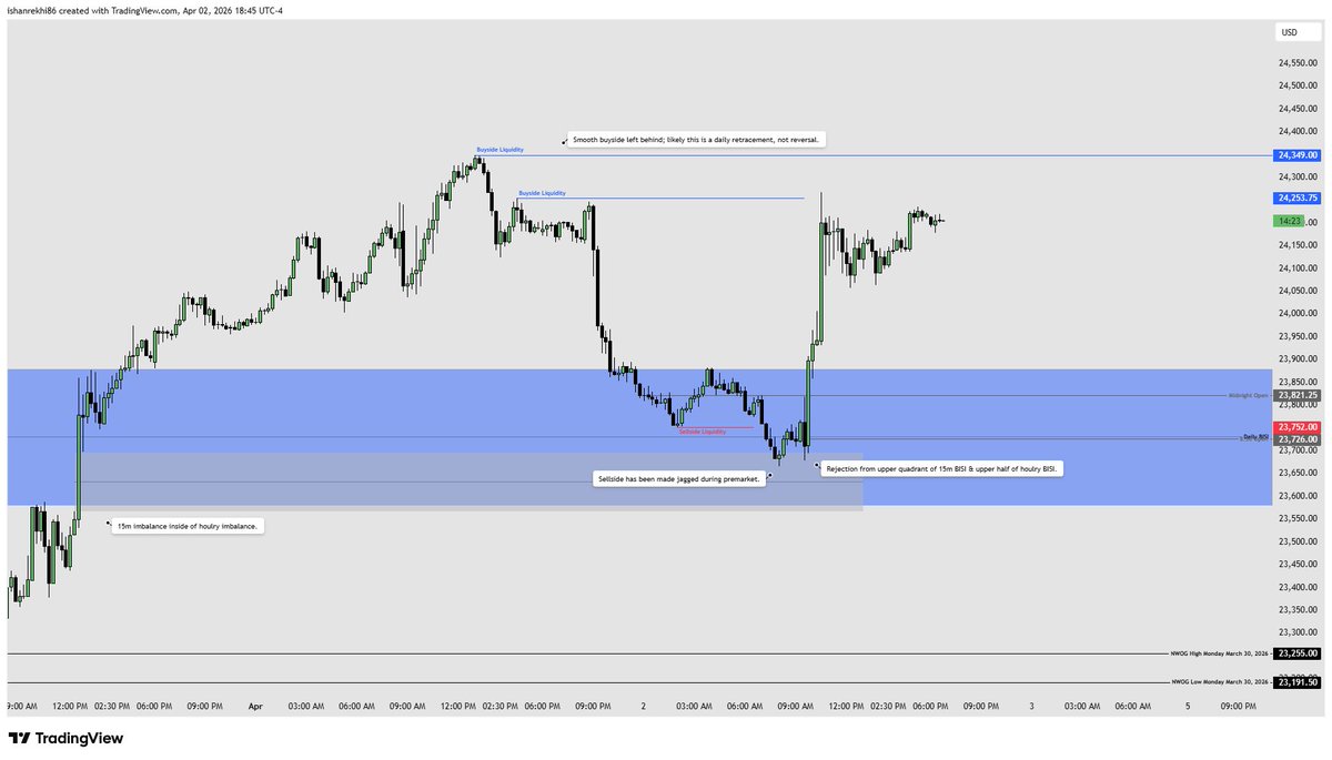thealgotrader99's tweet photo. Daily Review - Thursday April 2, 2026 https://t.co/xhSxTJEAVb