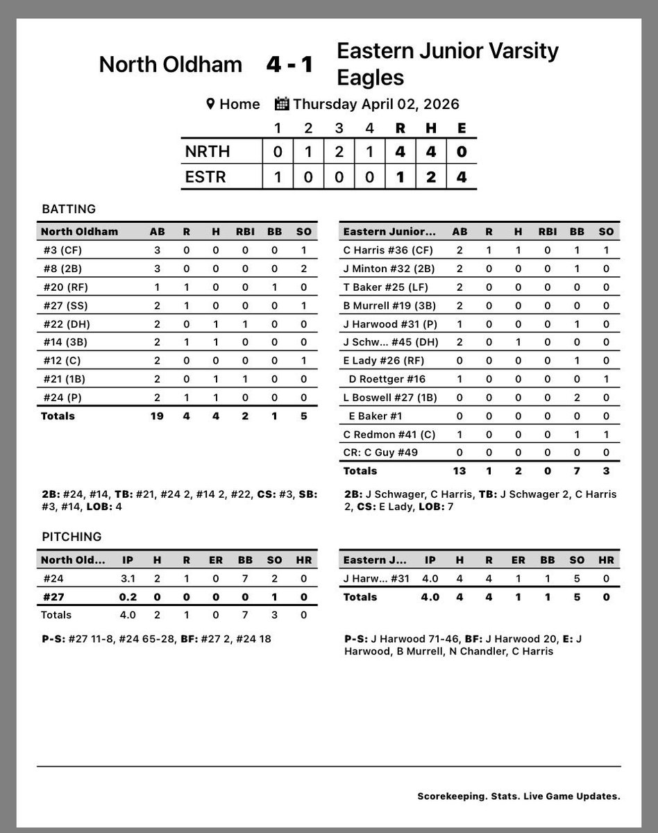 Eastern HS Baseball tweet media