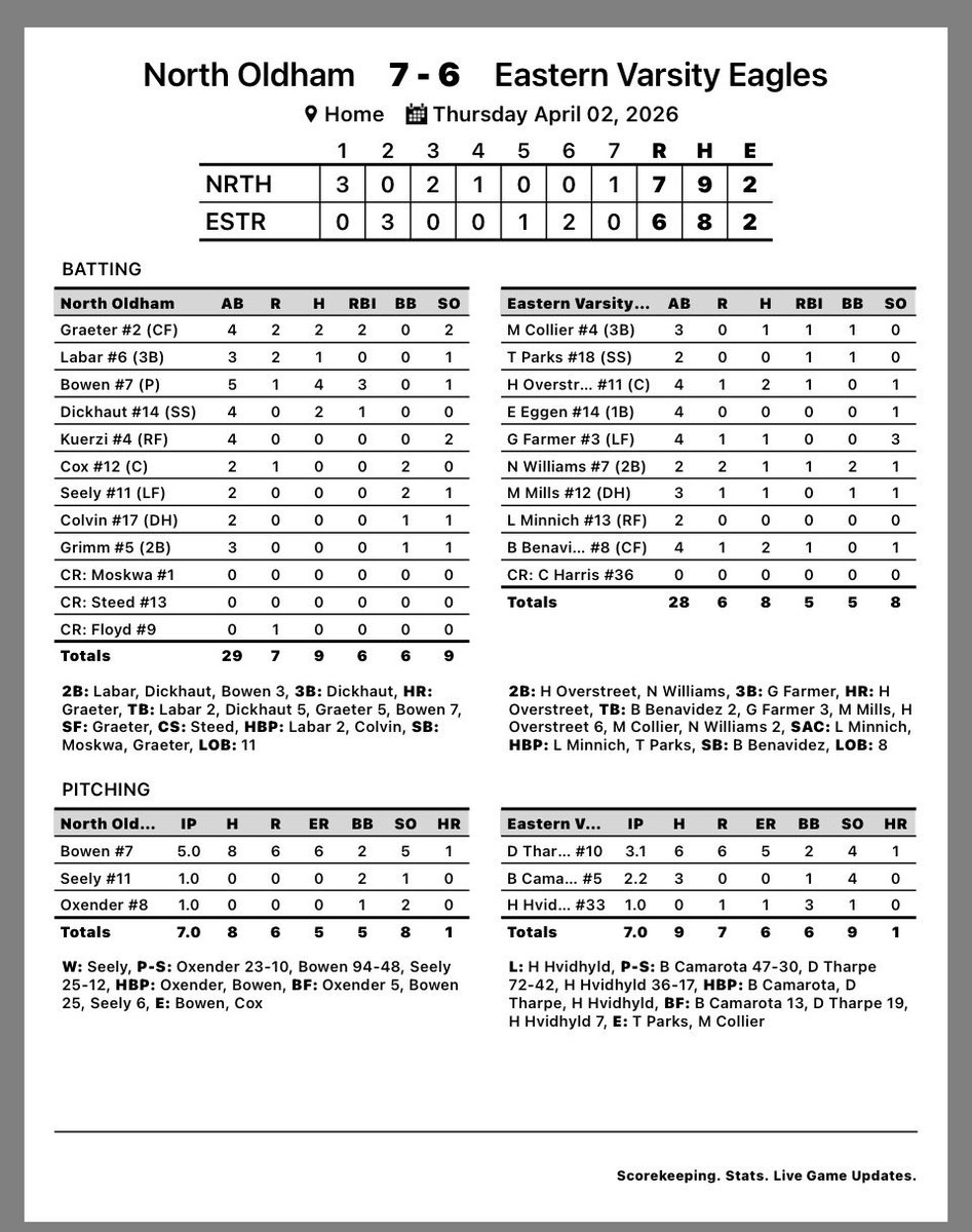 Eastern HS Baseball tweet media