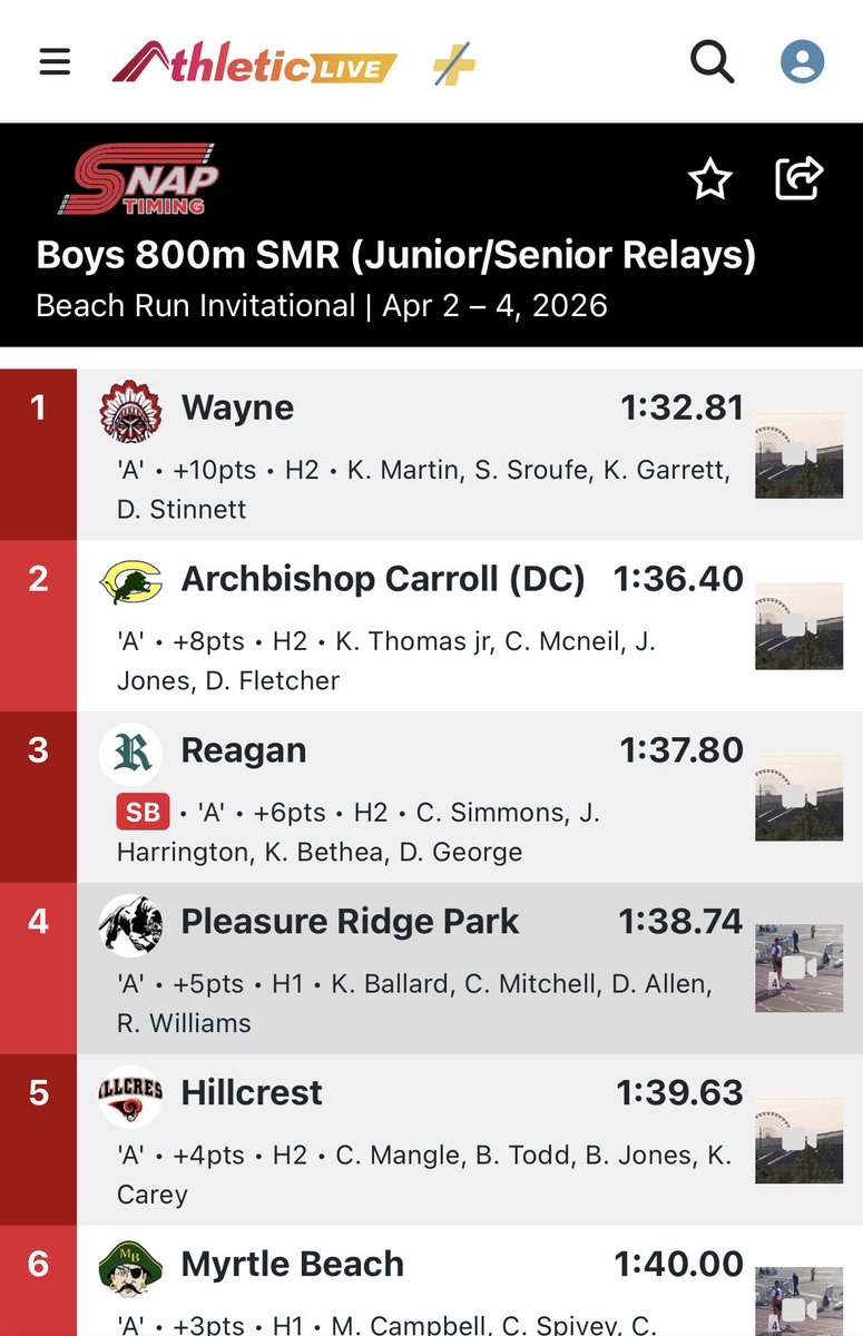 Wayne Warrior Track and Field tweet media