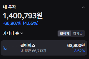 #펄어비스 정찰병 상황

단기로 내려갈 곳 까진 간것 같고, 조금 더 내려가더라도 괜찮을 듯. 61 이하에서 마감하면 손절 예정. 버텨준다면 계속 관망하면서 가준다면 전고(77.4) ~ 91 사이에서 익절하고 싶음.