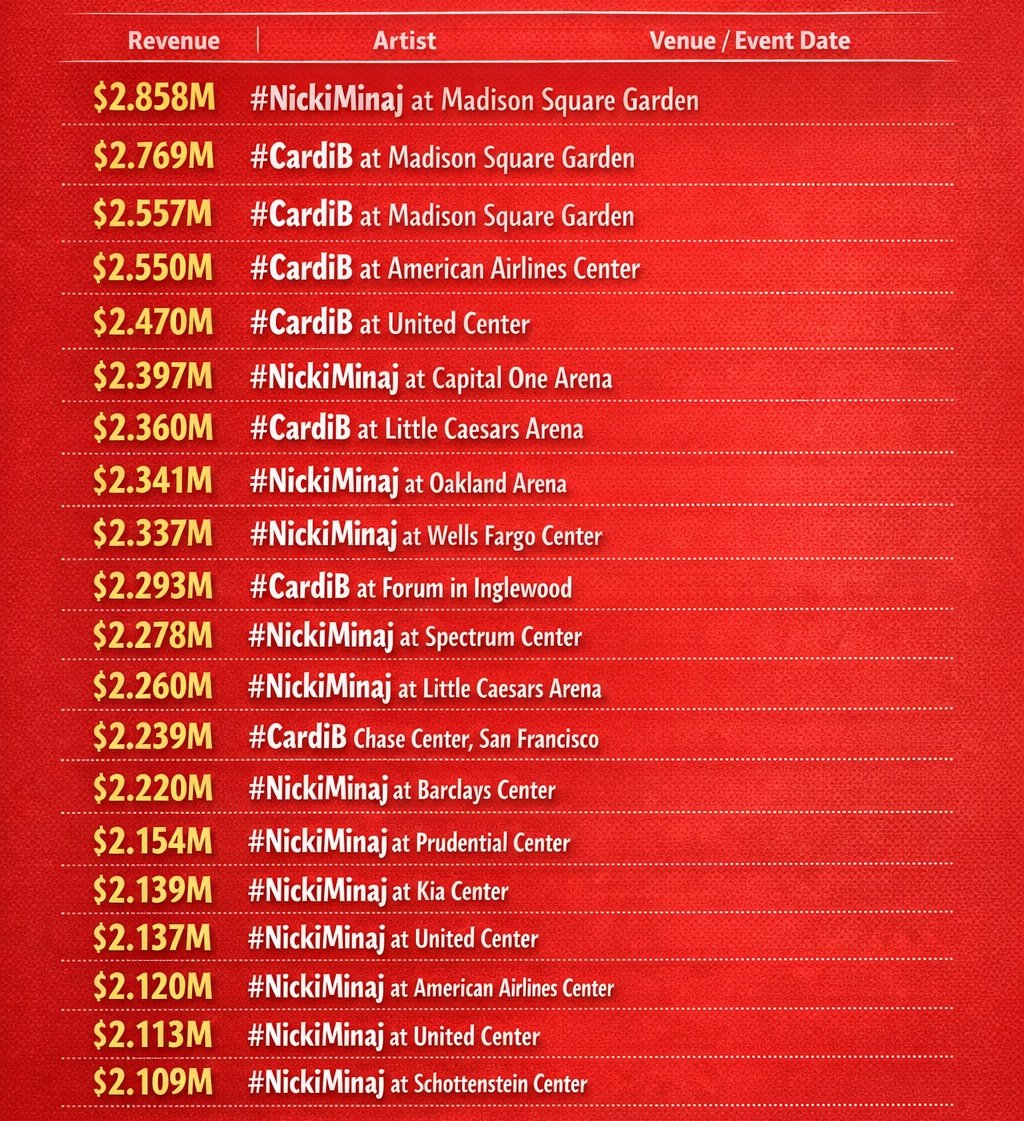Minaj Chart Data tweet media