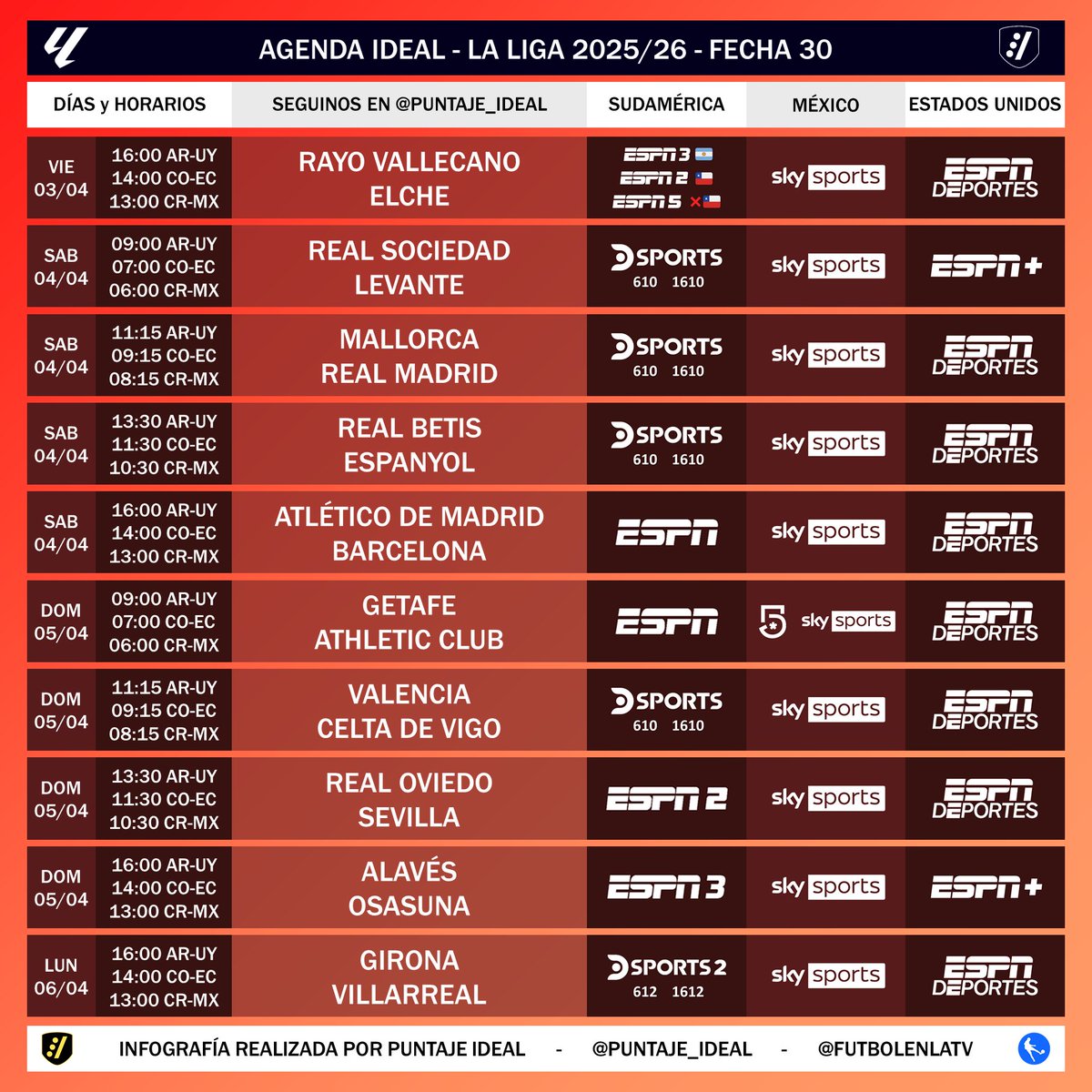 Puntaje_Ideal's tweet image. ⚽ #AgendaIdeal 🇪🇦 | Este viernes inicia la fecha 30 de #LaLiga de España.

➡️ En Sudamérica por #ESPN y @DSports
➡️ En México 🇲🇽 por @SKYSportsMX y @MiCanal5
➡️ En Estados Unidos 🇺🇸 por @ESPNDeportes y @ESPNPlus

⚠️ Sujeto a cambios.