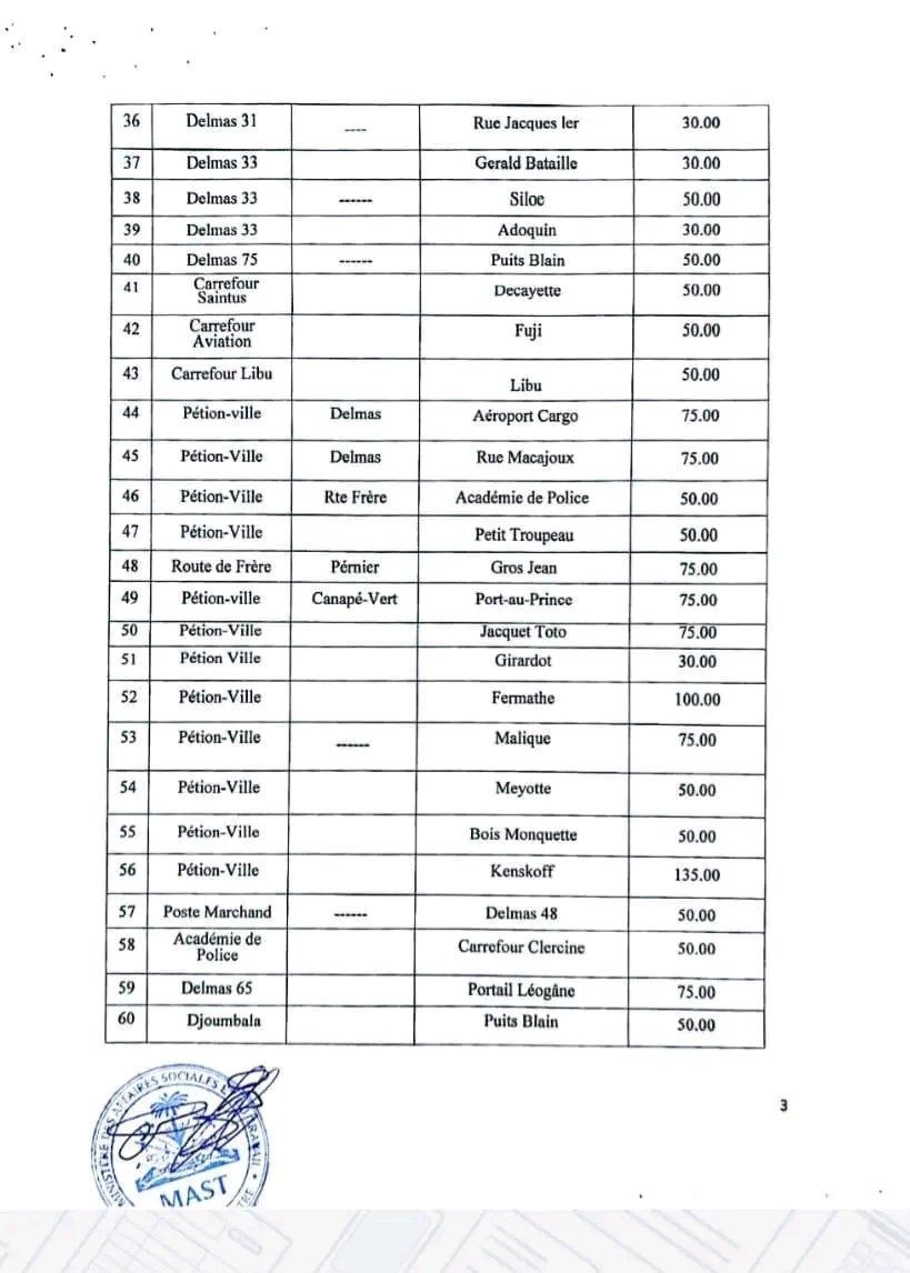 GABINFO HAÏTI tweet media