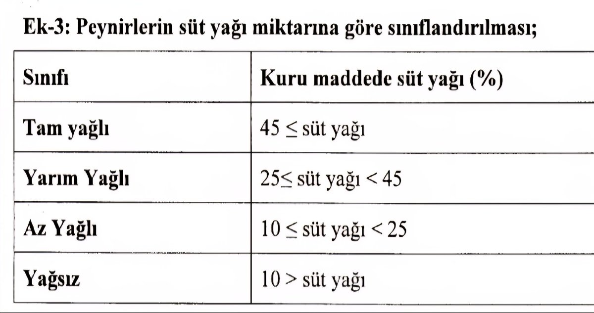 MUSTAFATAYAR1's tweet photo. #​Eker gibi üst düzey hijyen standartları ve kalite yönetim sistemlerine sahip bir markanın, gıdaya yabancı bir madde karıştırmadan, sadece teknik bir limit azlığı nedeniyle "hile" başlığı altında yıpratılmaması gerektiğini düşünüyorum.
#Eker #GıdaMevzuatı  #GıdaOkuryazarlığı https://t.co/XqHwldHWpC