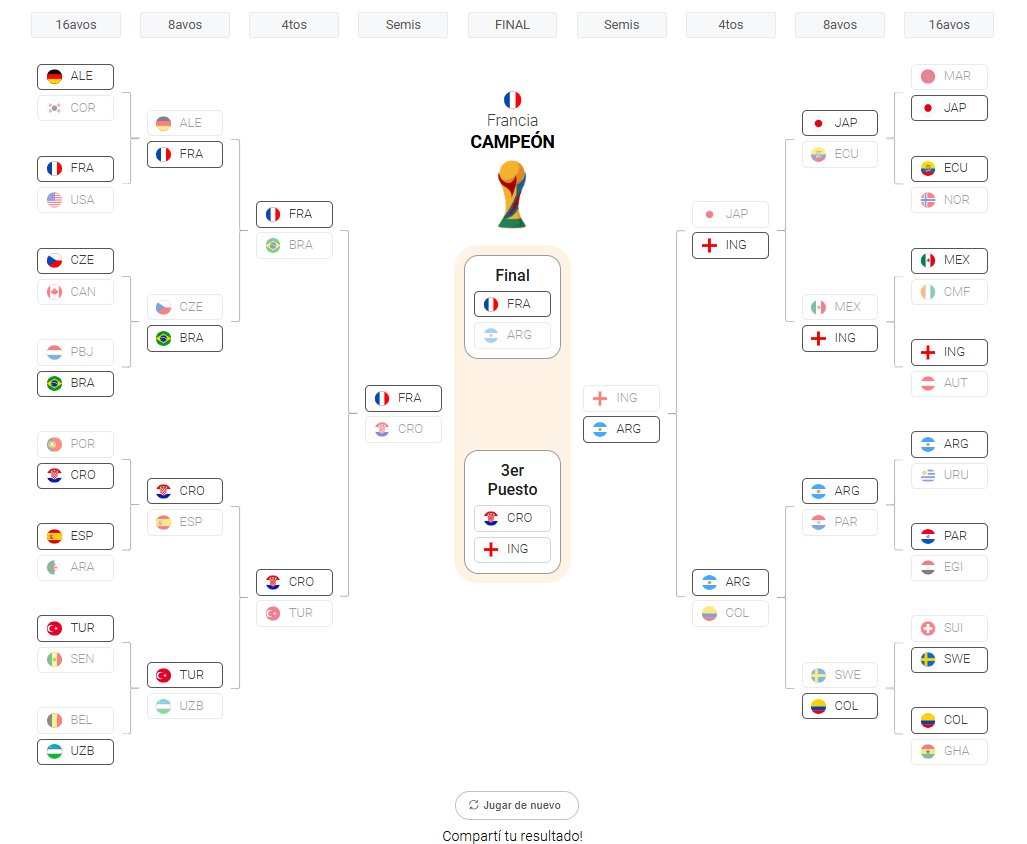 La predict del Mundial es jugar la Copa América hasta Semi finales, lamentablemente contra Francia no nos va a dar la nafta