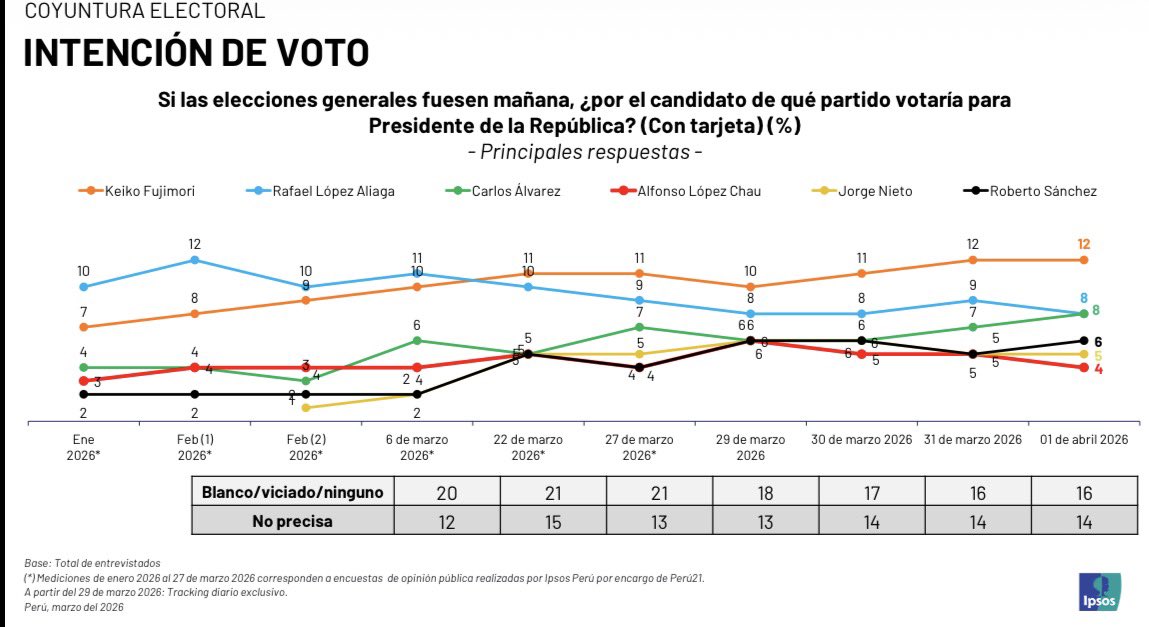 Aldo Cisneros tweet media