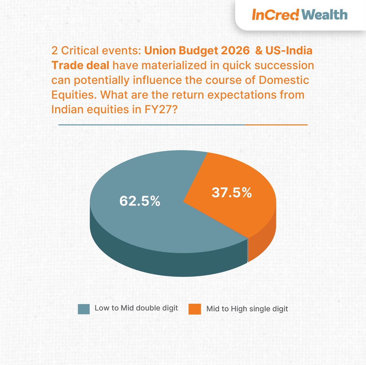 InCred Wealth tweet media