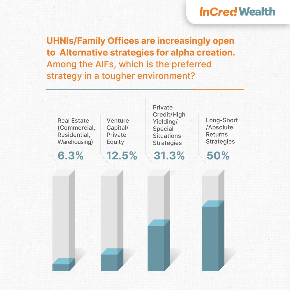 InCred Wealth tweet media