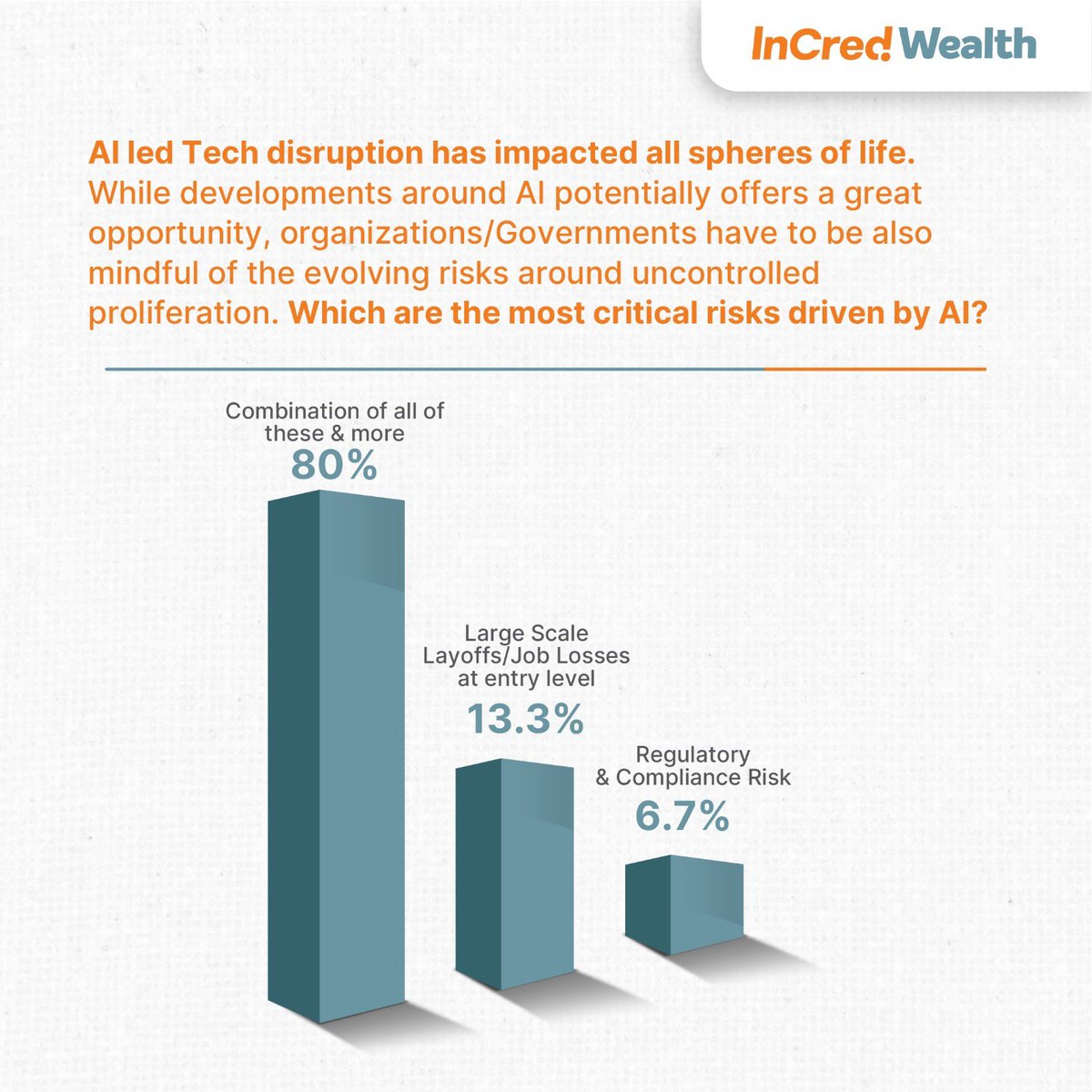 InCred Wealth tweet media