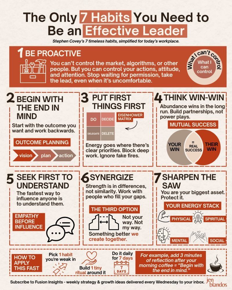 The only 7 Habits You Need to be an Effective Leader