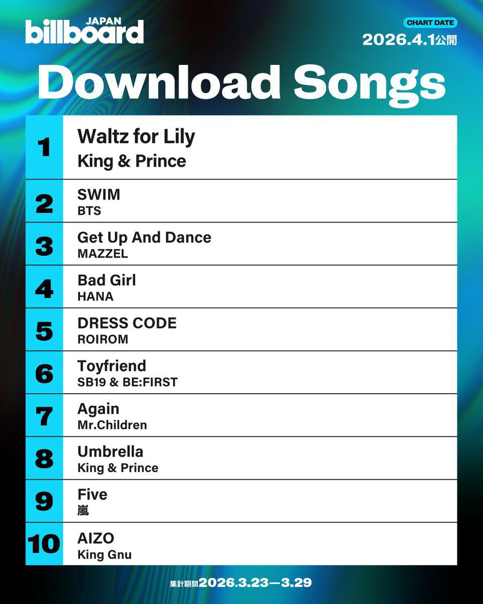 allchartsPH 🇵🇭 tweet media