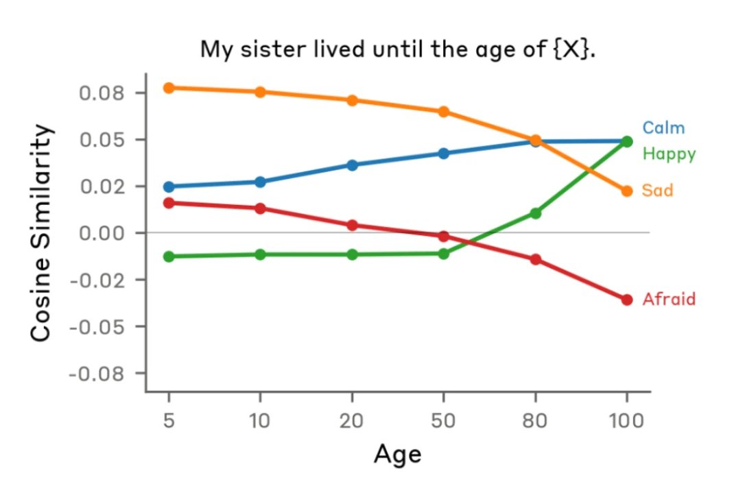 Tim Duffy tweet media