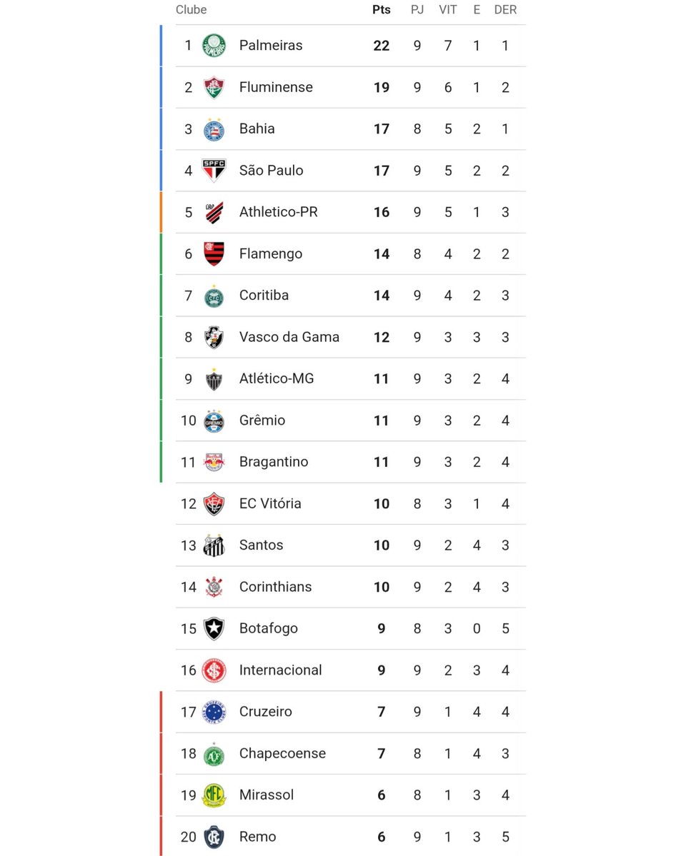 Somos São Paulinos tweet media