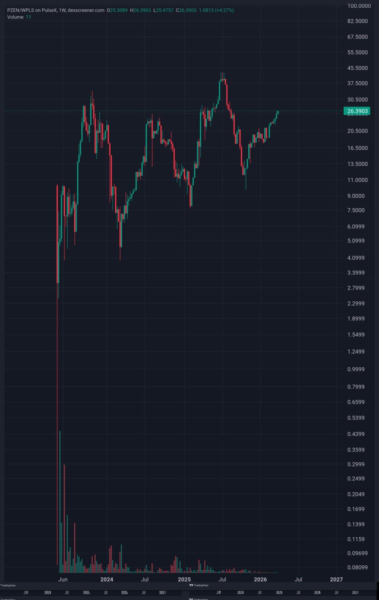 Zennite #BeZenHODL1Mpzen 🌞 tweet media